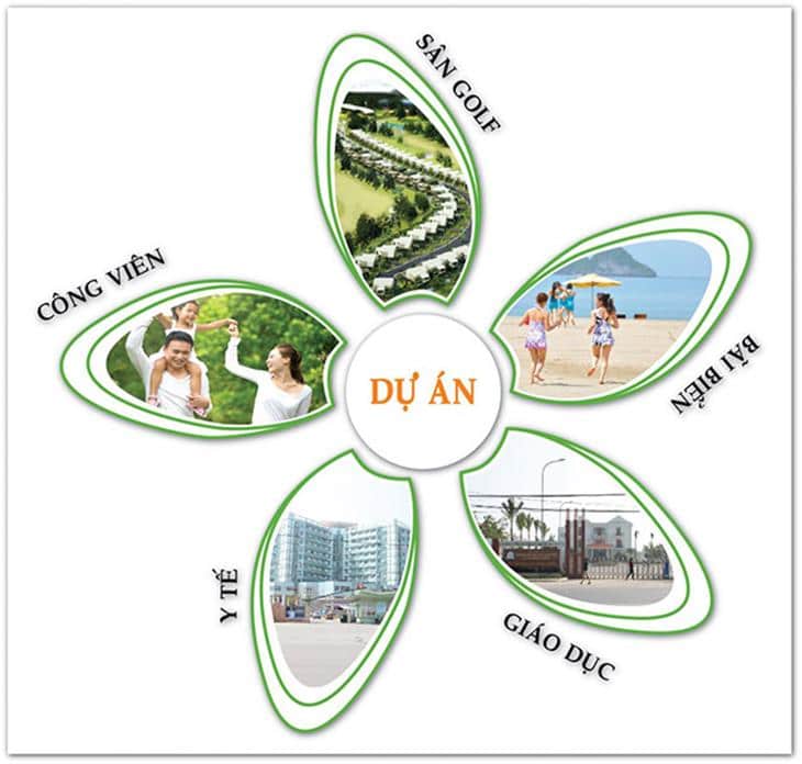 Tiện ích dự án Khu đô thị FPT City Đà Nẵng