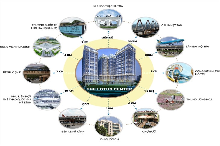 Sơ đồ liên kết Lotus Center Vimefulland Ciputra