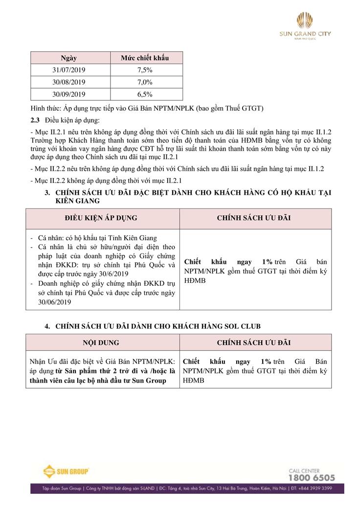 Chính sách bán hàng của khu đô thị Sun Grand City New An Thới