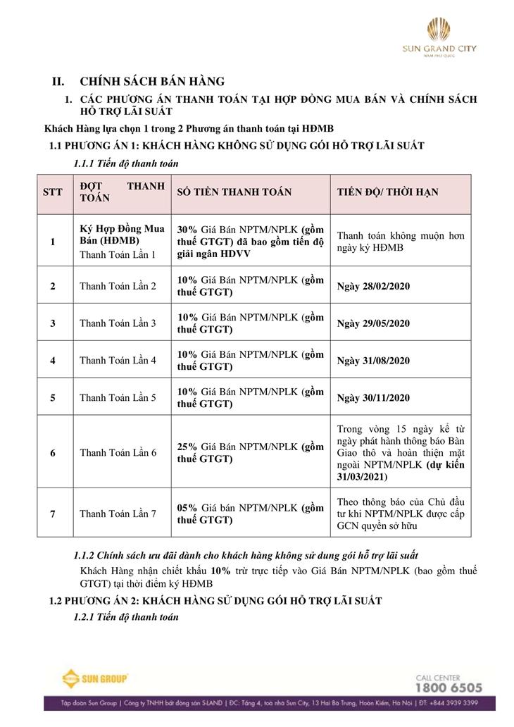 Chính sách bán hàng của khu đô thị Sun Grand City New An Thới