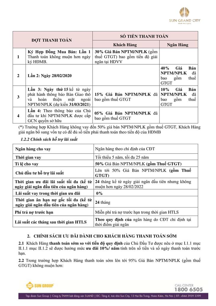 Chính sách bán hàng của khu đô thị Sun Grand City New An Thới