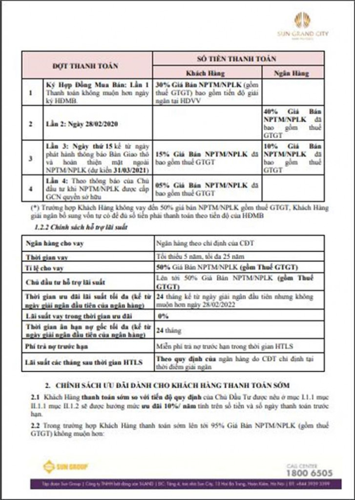 Chính sách bán hàng Khu đô thị Sun Grand City New An Thới