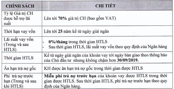 Chính sách bán hàng Sunshine City tòa căn hộ S1