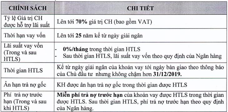 Chính sách bán hàng Sunshine City tòa căn hộ S2