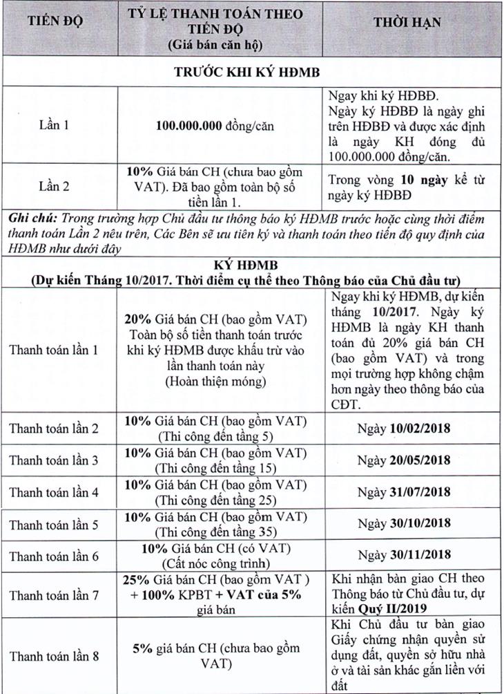 Chính sách bán hàng Sunshine City tòa căn hộ S1