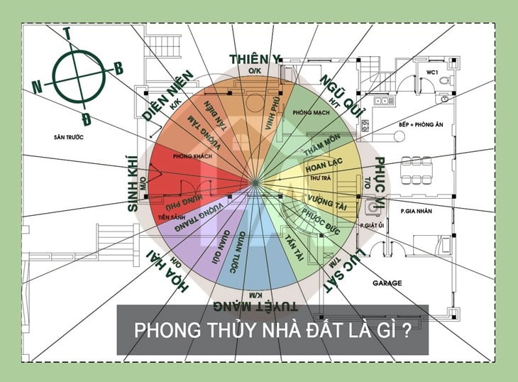 Phong thủy nhà đất là gì