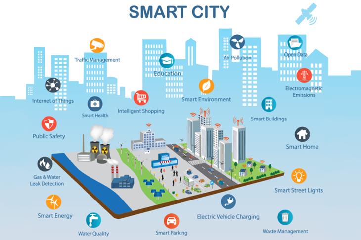 Smart city Đô thị thông minh