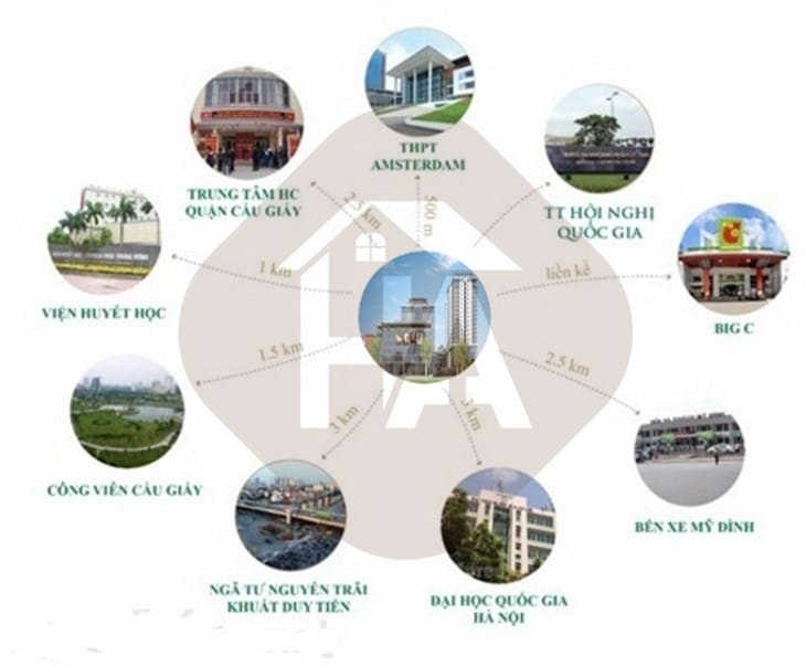 Liên kết vùng dự an chung cư B12 Nam Trung Yên