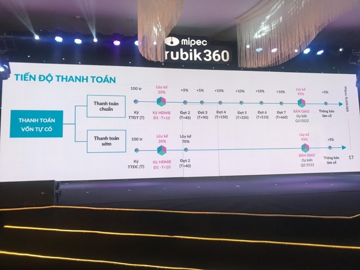 tien do thanh toan mipec rubik