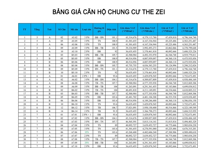 bang gia can ho chung cu the zei