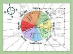 Nhà Hướng Đông Bắc Và Những Điều Không Phải Ai Cũng Biết