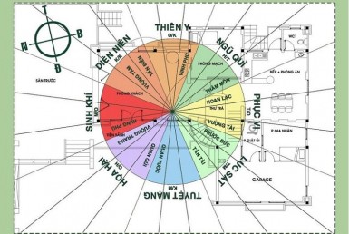 Nhà Hướng Đông Bắc và những điều chưa biết