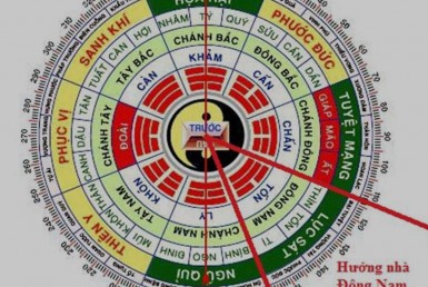 Nhà Hướng Đông Nam những điều chưa biết