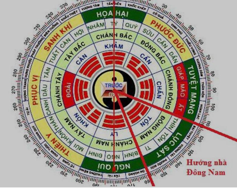 Nhà Hướng Đông Nam những điều chưa biết