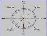 Nhà Hướng Tây Nam Và Những Điều Cần Phải Biết