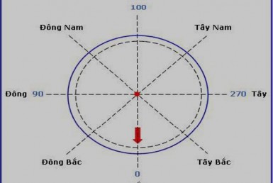 Nhà hướng Tây Nam nhưng điều cần biết