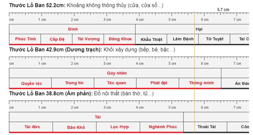 Cách chọn kích thước lỗ ban cửa sổ chuẩn