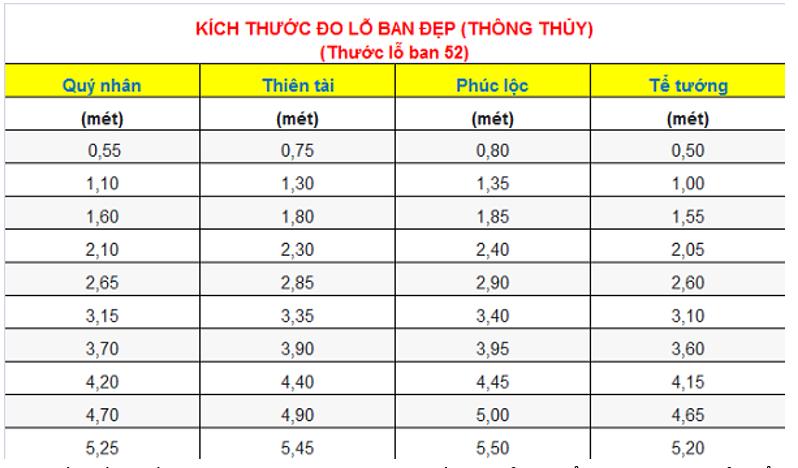 Kich thước do lỗ ban đẹp