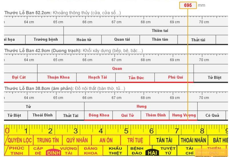 Kích thước lỗ ban cửa cổng chuẩn tài lộc