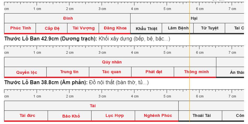 Kích thước lo ban cửa di, cửa chính 